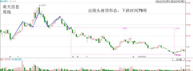多空双方的力量对比,期货如何能看出多空力量对比