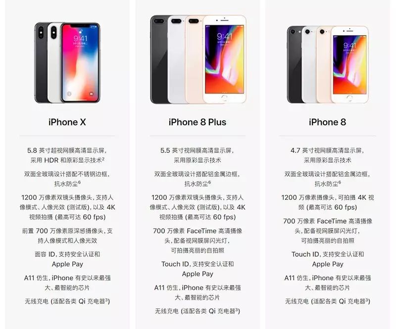 iphone8x官方价格多少,iphone8价格表港版