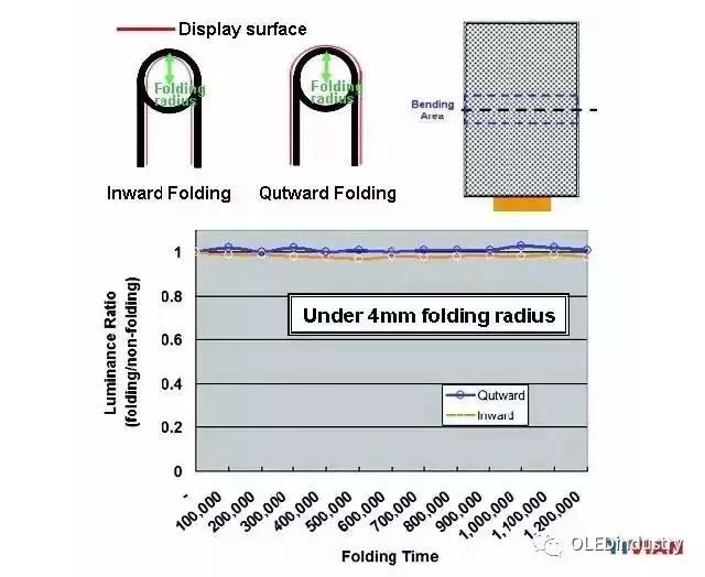 SSSSOLED是什么鬼？这家神奇的公司要用它做卷屏手机……