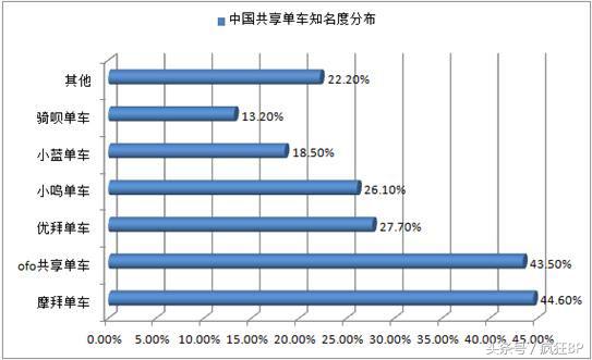 共享充电宝商业计划书范文完整版,如何编写商业计划书打动投资人