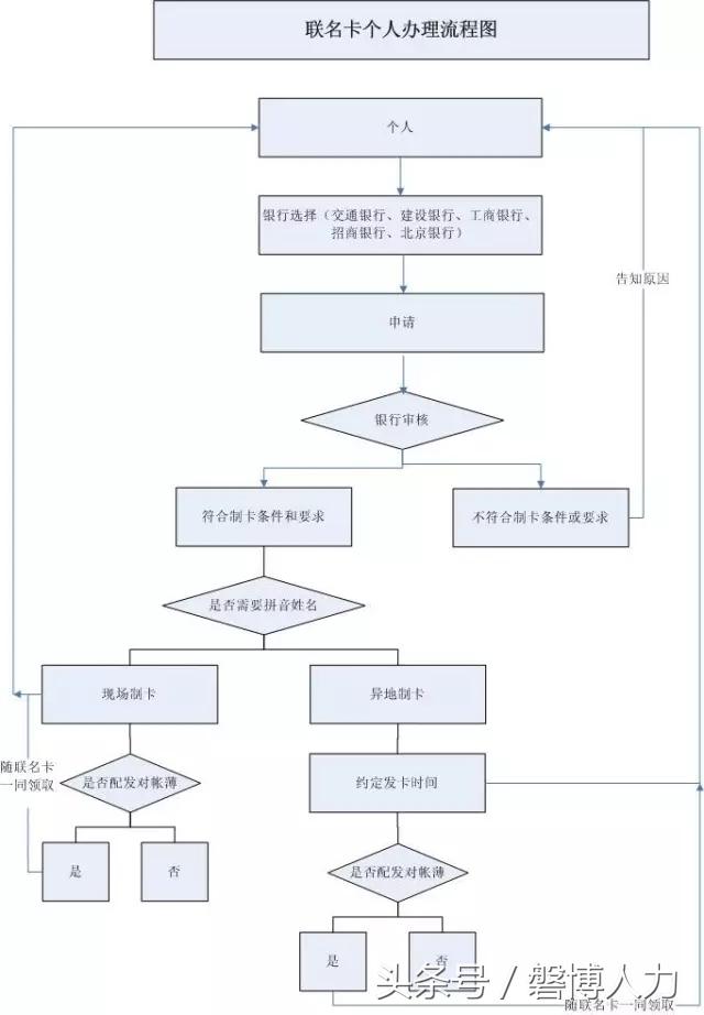 閲嶅簡鍏Н閲戣仈鍚嶅崱鎬庝箞鍔炵悊,宸ュ晢閾惰鍔炵悊鍏Н閲戣仈鍚嶅崱