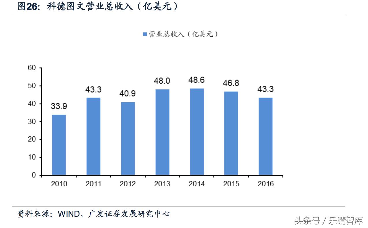 包装印刷上下游的行业,印刷包装行业利润空间怎么样