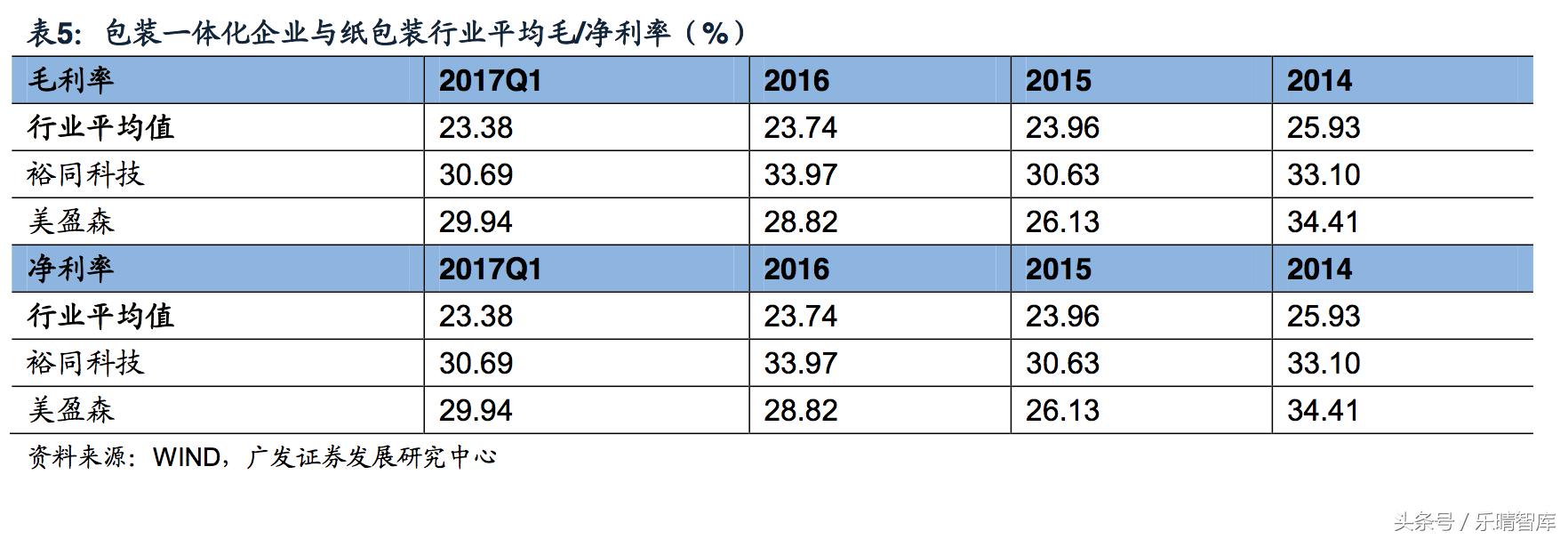 包装印刷上下游的行业,印刷包装行业利润空间怎么样