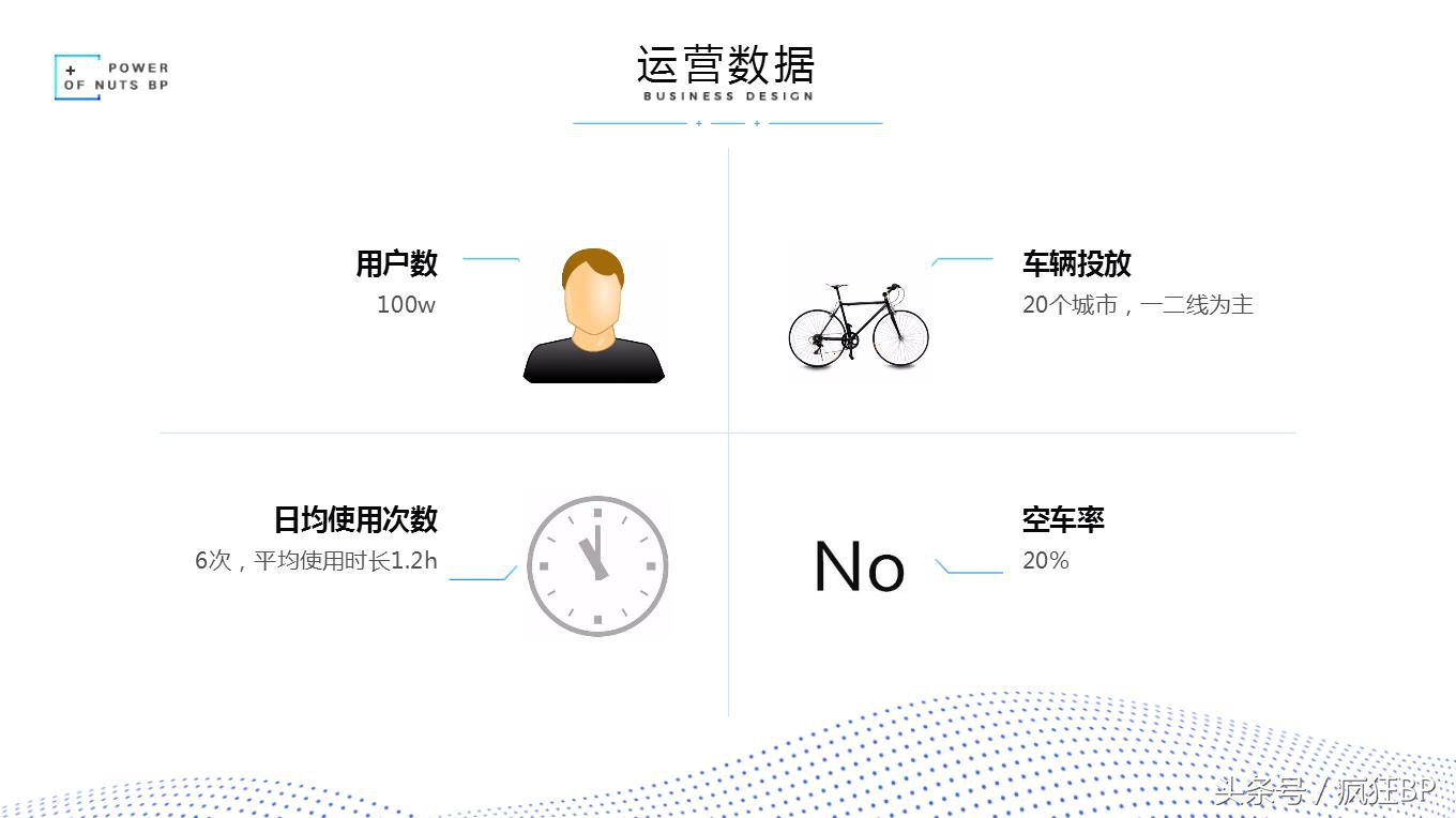共享充电宝商业计划书范文完整版,如何编写商业计划书打动投资人
