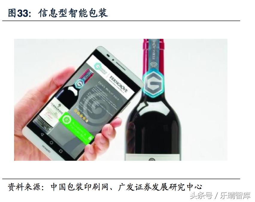 包装印刷上下游的行业,印刷包装行业利润空间怎么样