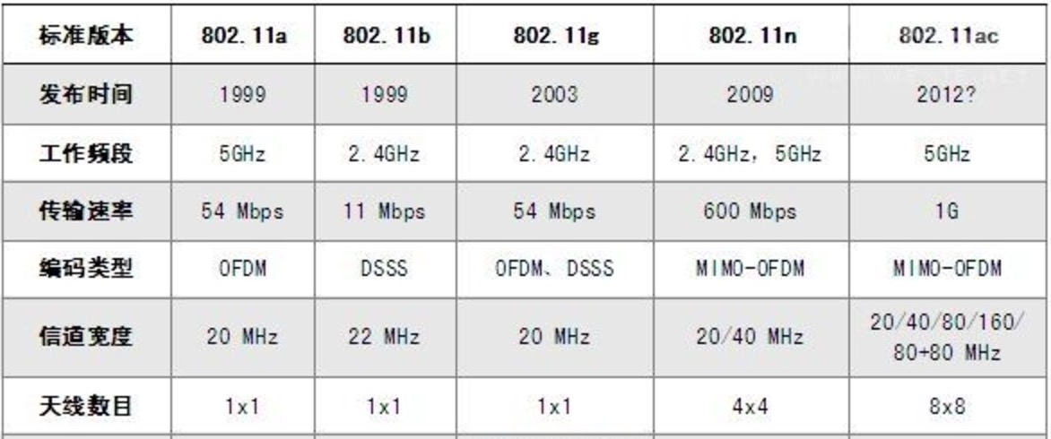 怎样能使路由器信号覆盖每个房间,大面积覆盖wifi路由器怎么选