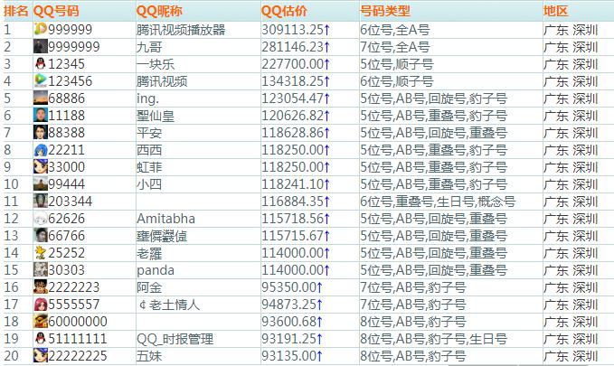 全国qq排名最新,QQ全国排名