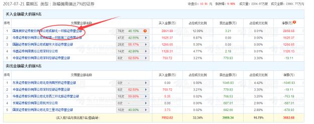 资源股何时到头,资源股的看点和机会