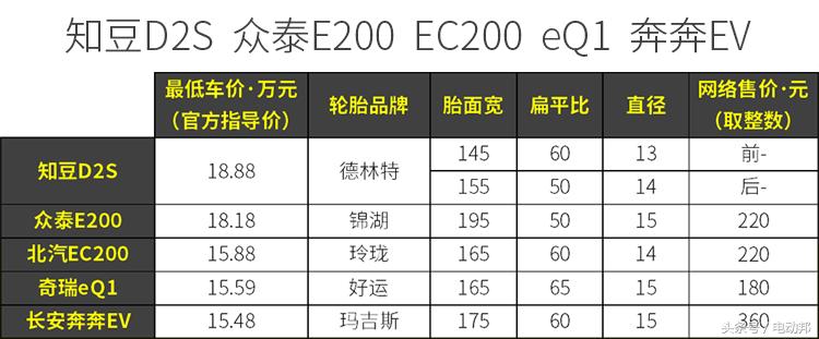 新能源汽车轮胎和普通轮胎的区别,新能源汽车轮胎哪种好