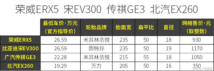 新能源汽车轮胎和普通轮胎的区别,新能源汽车轮胎哪种好