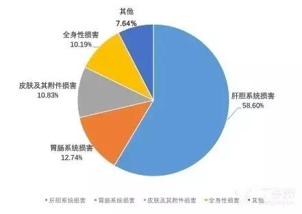 酮康唑乳膏误用会怎么样,酮康唑是处方药还是非处方药