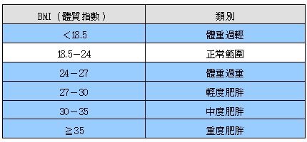 适合东方人的体重计算公式,你真超重了么?