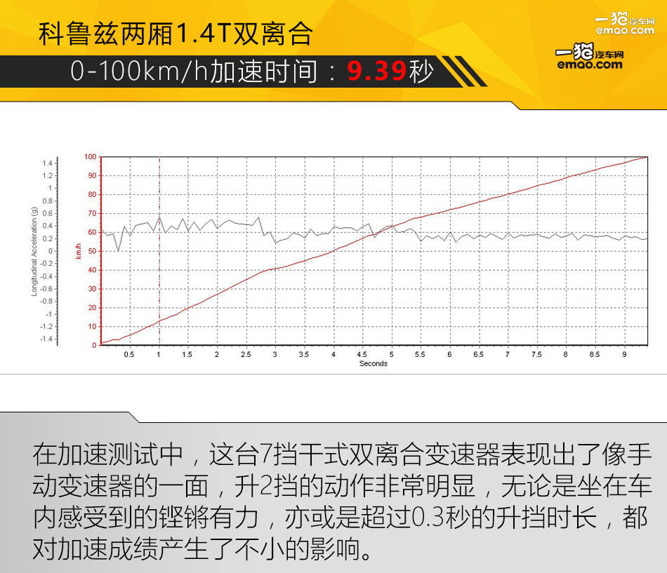 科鲁兹两厢掀背测评,科鲁兹13年1.6t两厢掀背改装