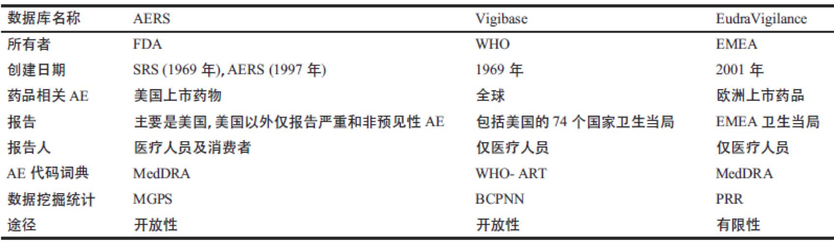 成长于前世今生，不由得未来已来——谈谈药物警戒（PV）