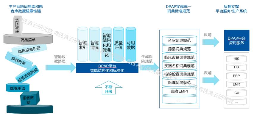 成长于前世今生，不由得未来已来——谈谈药物警戒（PV）