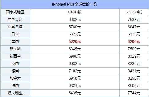 iphone8x最便宜多少钱,iphone8x现在要多少钱