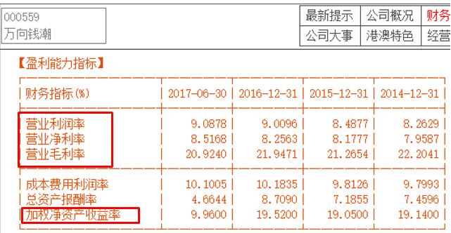 公司财务分析怎么看,公司财务怎么看年报