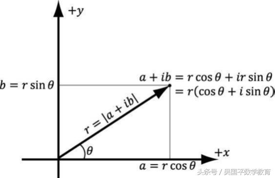 世界上第一个提出“复数”概念的人是谁？