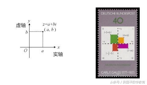 世界上第一个提出“复数”概念的人是谁？