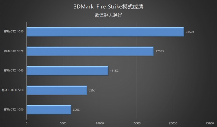 一个把老编辑都能逼疯的电脑推荐过程，你曾经是哪一方？