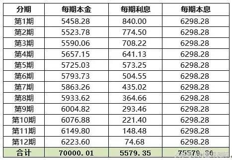 使用借呗或者网商贷会影响贷款吗,借呗和网商贷为什么不能同时开通