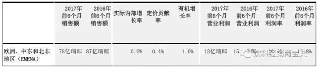 雀巢收购蓝瓶咖啡,雀巢出售70亿元