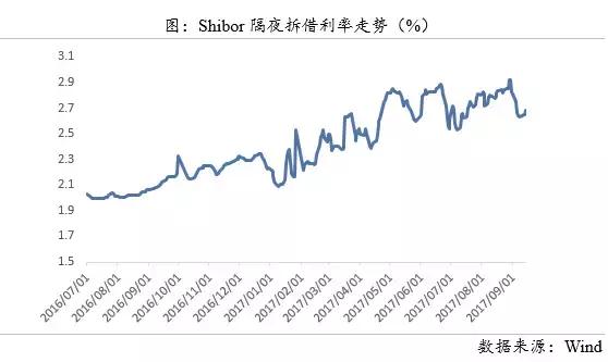 信贷再次收紧,还能继续买房吗?