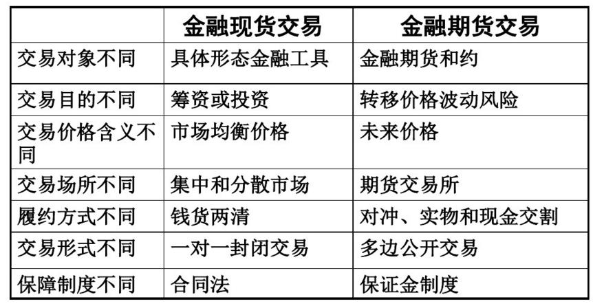 详细了解金融期货的知识,远期期货典型案例
