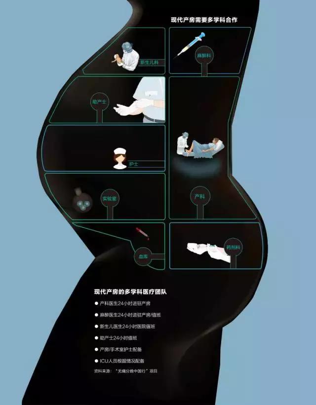 为什么无痛分娩没有完全普及,为什么中国顺产那么少