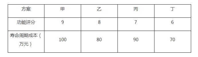 一级建造师经济真题完整版,2019年一级建造师经济真题