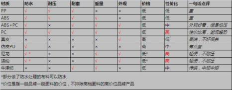 拉杆箱小常识,拉杆箱到底有多便宜你绝对想不到