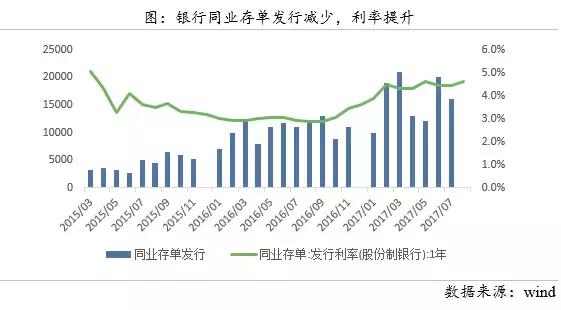 信贷再次收紧,还能继续买房吗?