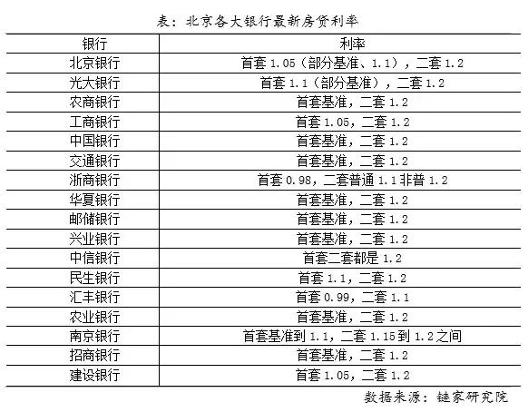 信贷再次收紧,还能继续买房吗?