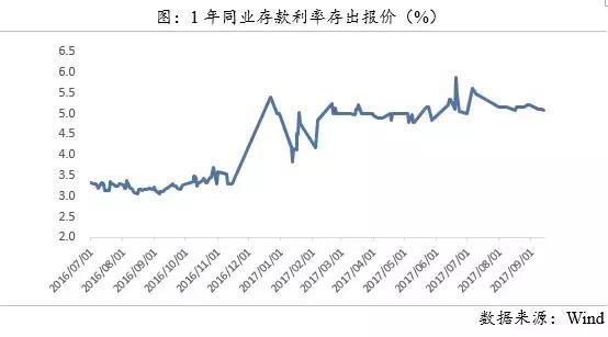 信贷再次收紧,还能继续买房吗?