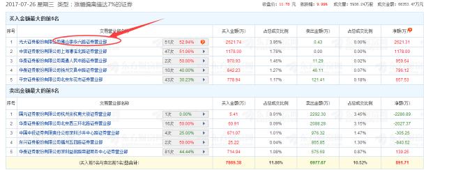 资源股何时到头,资源股的看点和机会