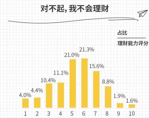 中产家庭理财靠谱吗,中产消费理财靠谱吗
