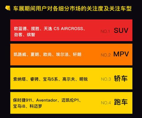 鎴愰兘杞﹀睍骞挎苯浼犵ズm9,浼楁嘲t700鍜屼紶绁篻s8瀵规瘮