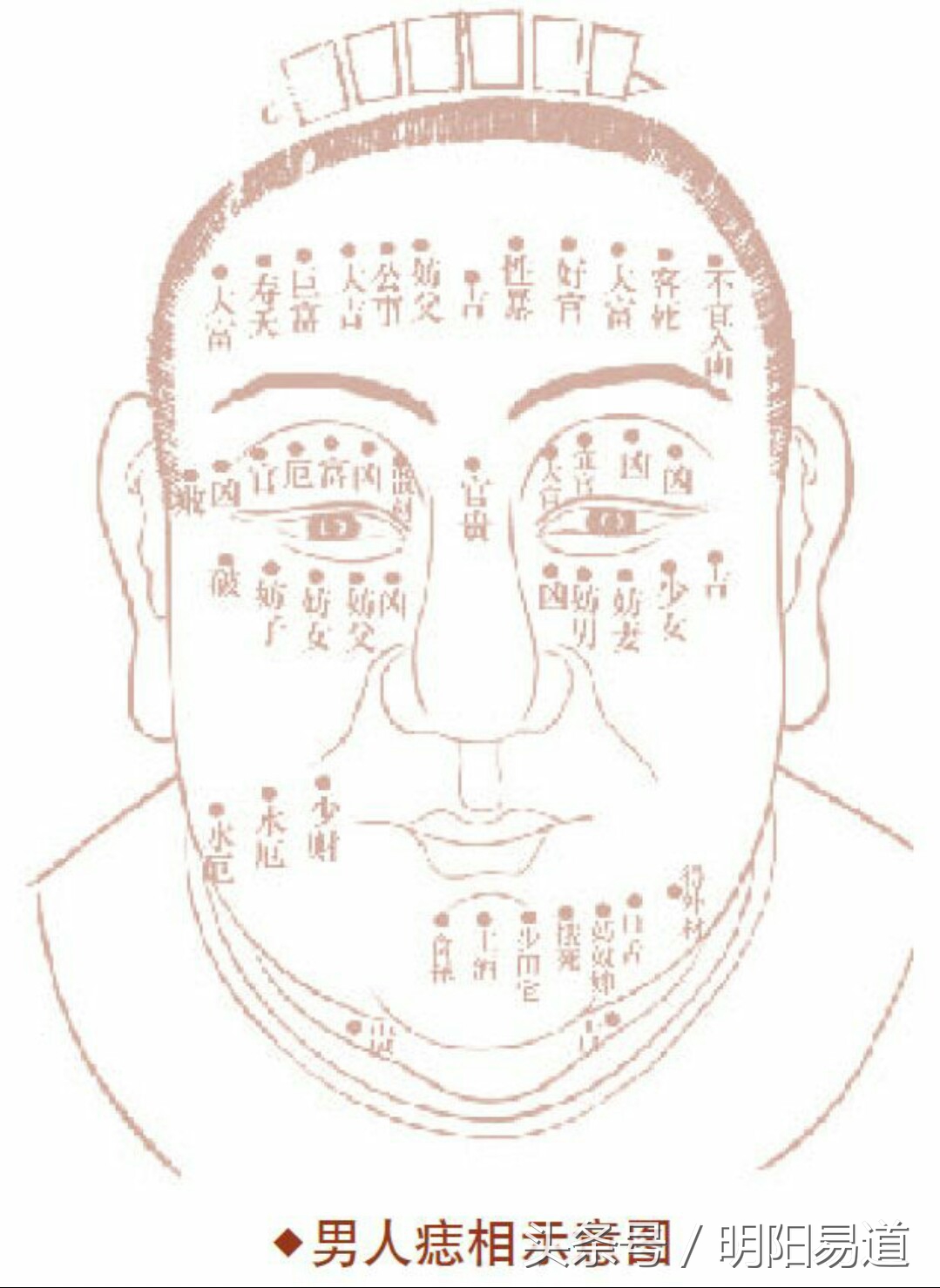面相痣图是对照图看还是反着图看,从面相上看眼睛下有颗痣代表什么
