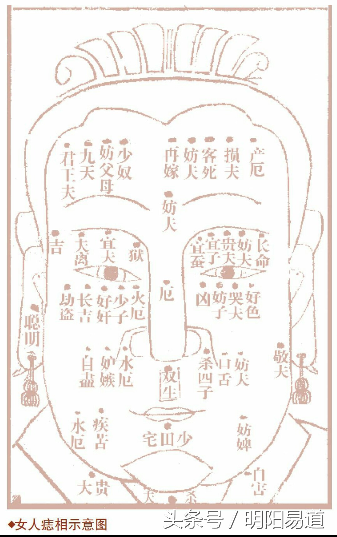 面相痣图是对照图看还是反着图看,从面相上看眼睛下有颗痣代表什么