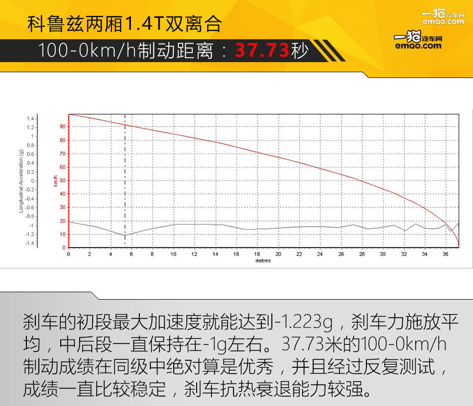 科鲁兹两厢掀背测评,科鲁兹13年1.6t两厢掀背改装