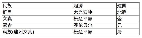 北方游牧民族为什么打不完,为什么古代北方游牧民族老是南下