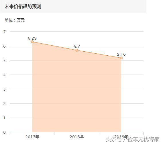 保值神车gk5,五万块钱买本田gk5