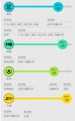 发快递省钱的方法,发快递技巧