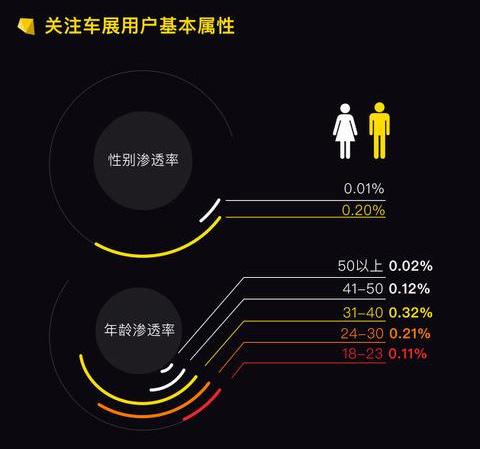 鎴愰兘杞﹀睍骞挎苯浼犵ズm9,浼楁嘲t700鍜屼紶绁篻s8瀵规瘮