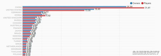 从绝地求生到现在的所有赛季,绝地求生刚上线的有几款游戏