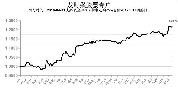 隐匿的股指*击狙**手——王豪迈