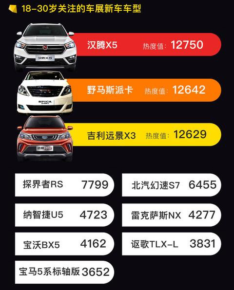 鎴愰兘杞﹀睍骞挎苯浼犵ズm9,浼楁嘲t700鍜屼紶绁篻s8瀵规瘮