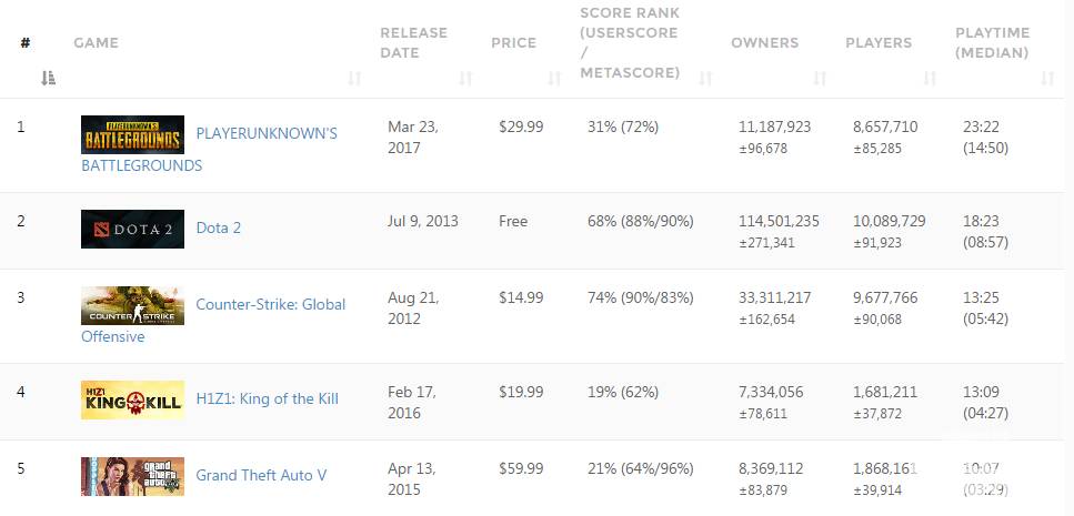 csgo在各种平台开挂做对比,csgo国服平台需要加速器吗