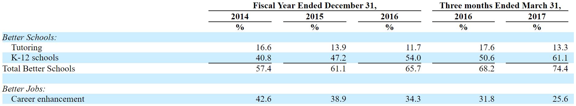 安博教育今天行情,安博教育的走势