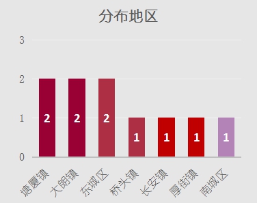 东莞最新前十酒店,东莞小众安静酒店排名前十